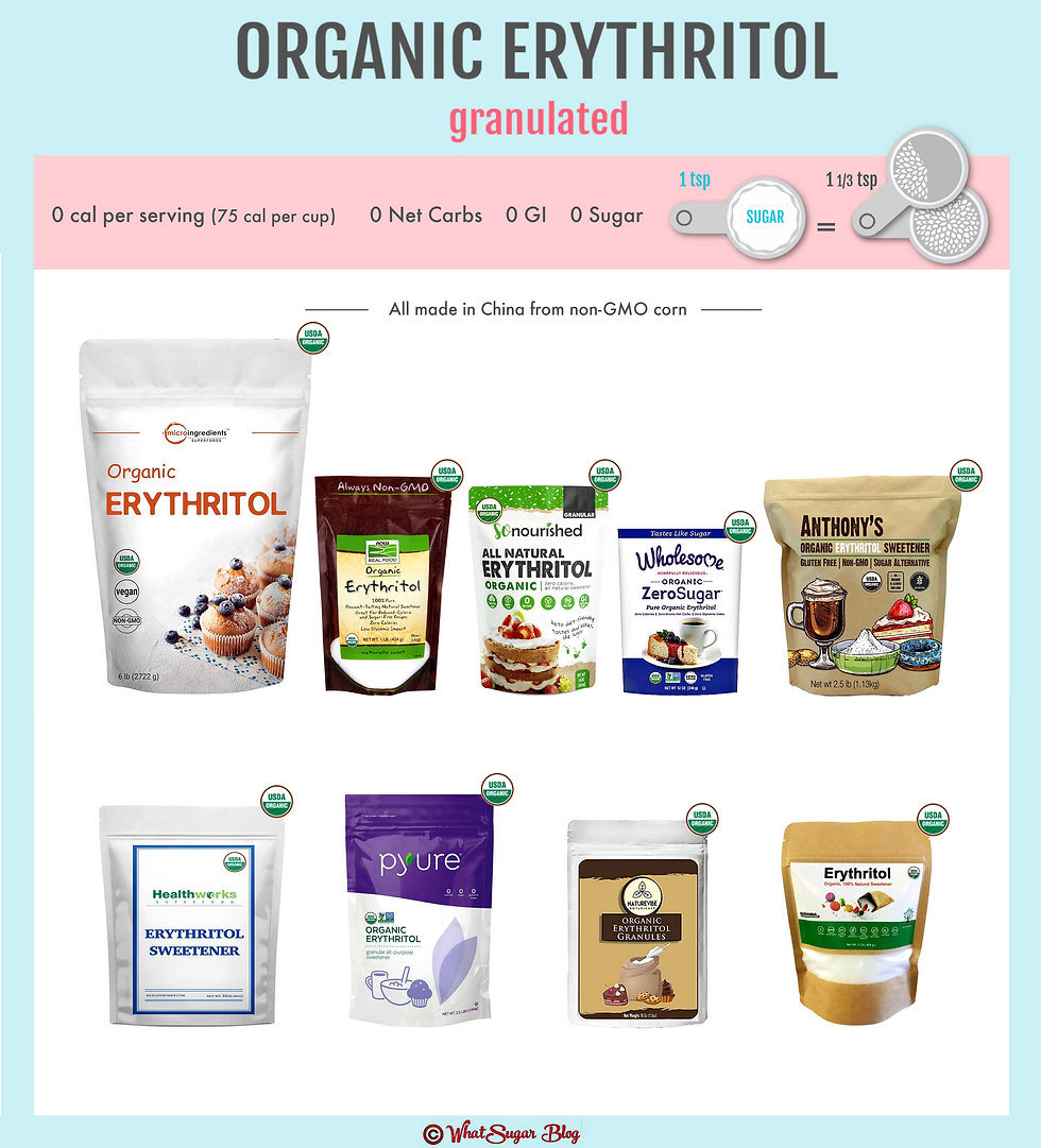 Erythritol Buying Guide by WhatSugar Blog